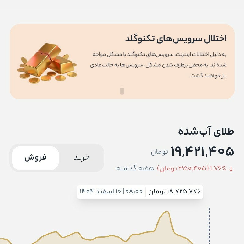 صرافی تکنوگلد