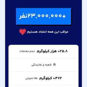 درآمد طلا با میلی گلد