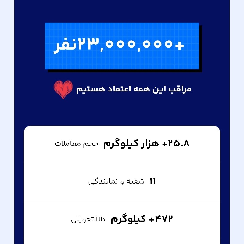 درآمد طلا با میلی گلد
