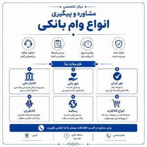 انواع وام فوووری